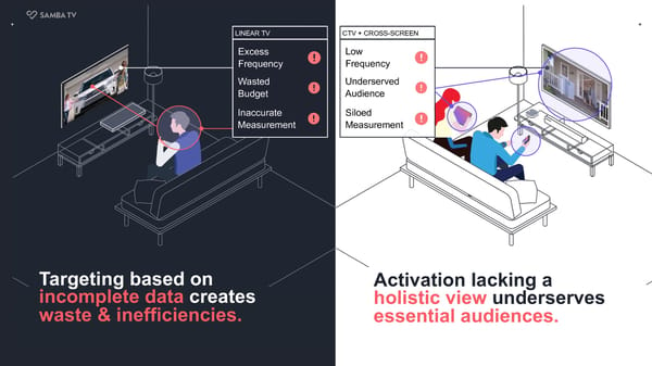 Samba TV Brand Solutions Overview - Page 24